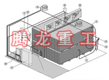 指接板烘干設備、指接板干燥設備、指接板烘干機、指接板干燥機、木工板烘干設備、木工板干燥設備...